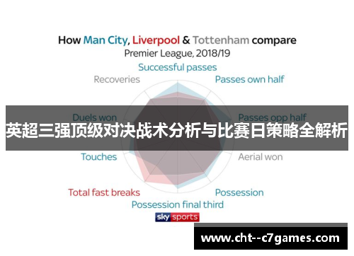 英超三强顶级对决战术分析与比赛日策略全解析 英超三强顶级对决战术分析与比赛日策略全解析