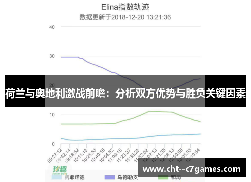 荷兰与奥地利激战前瞻:分析双方优势与胜负关键因素 荷兰与奥地利激战前瞻:分析双方优势与胜负关键因素
