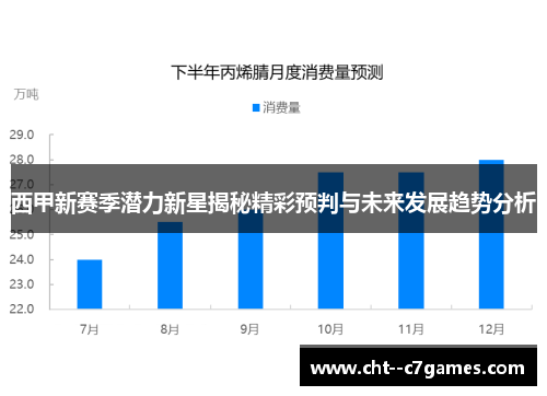 西甲新赛季潜力新星揭秘精彩预判与未来发展趋势分析