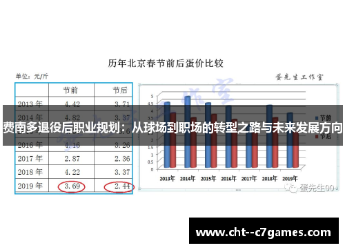 费南多退役后职业规划：从球场到职场的转型之路与未来发展方向