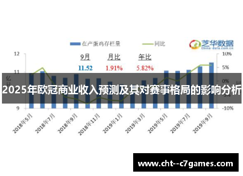 2025年欧冠商业收入预测及其对赛事格局的影响分析 2025年欧冠商业收入预测及其对赛事格局的影响分析